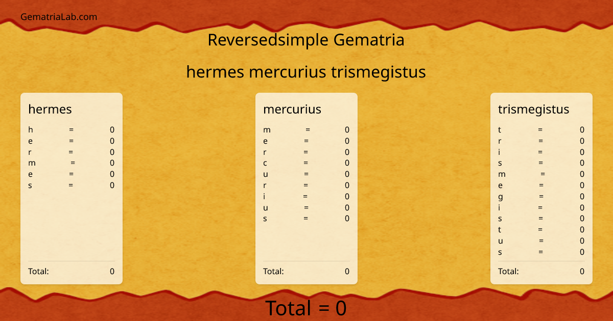 hermes mercurius trismegistus in reversedsimple Gematria